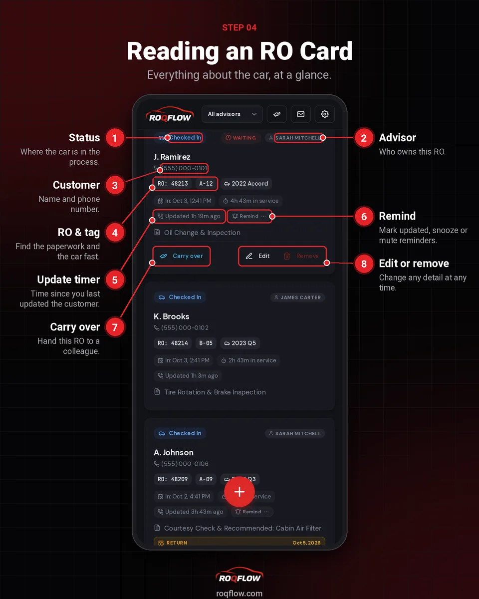 A ROQFLOW repair order card with customer, vehicle and status details