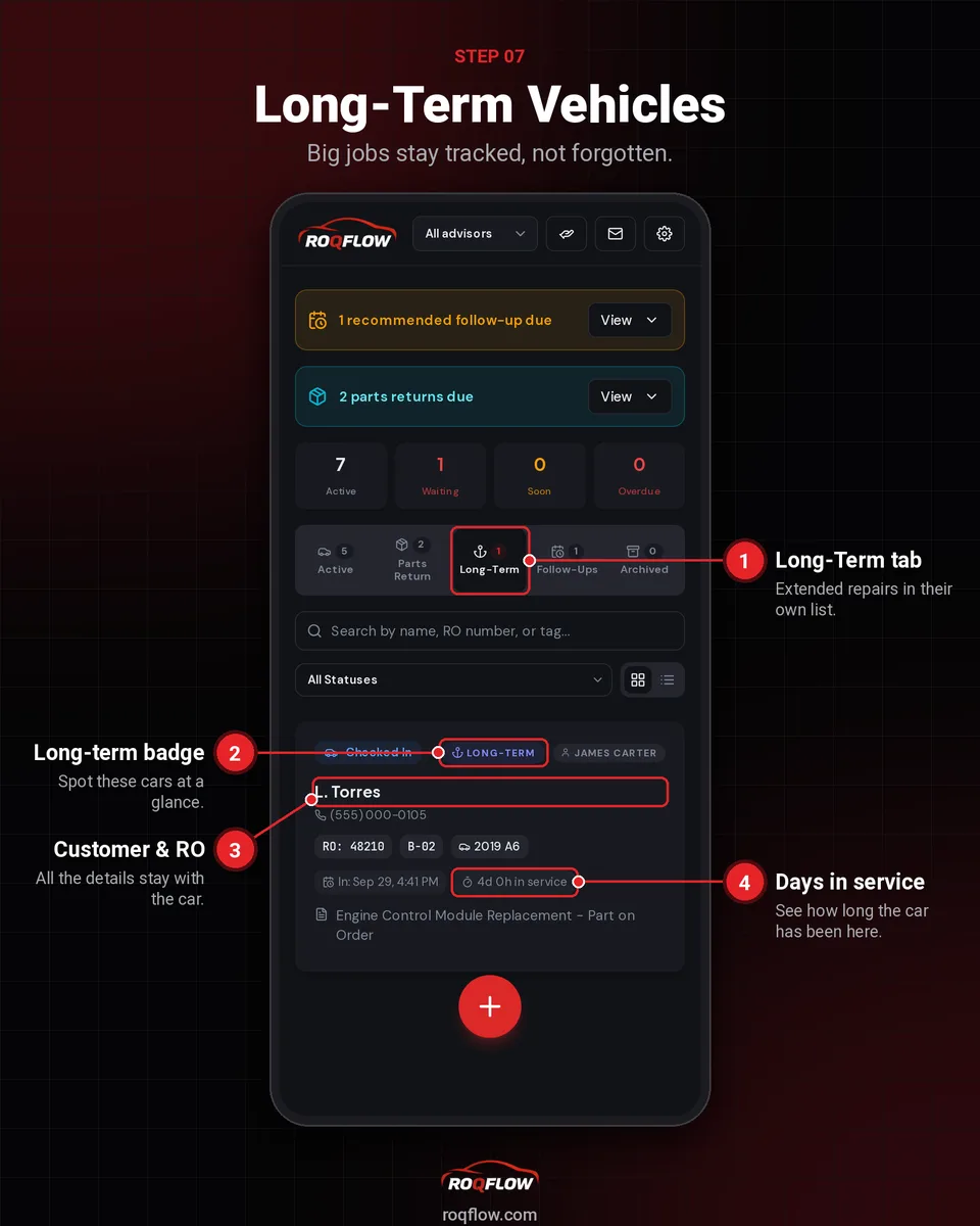 Long-term repair orders tab in ROQFLOW